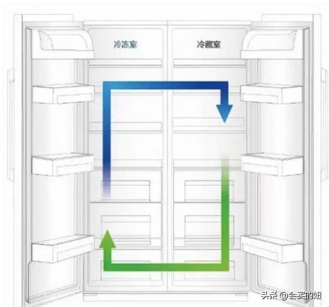 冰箱 距離